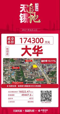 無錫追地:13宗宅地成交,9宗待搖號!第二批集中拍地結果出爐